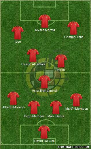 Spain Formation 2013