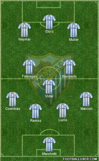 Málaga C.F., S.A.D. Formation 2013