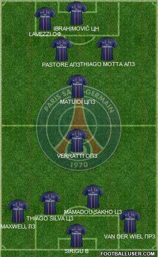 Paris Saint-Germain Formation 2013