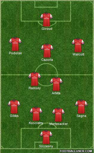 Arsenal Formation 2013