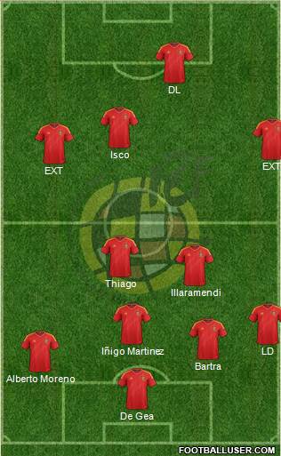 Spain Formation 2013