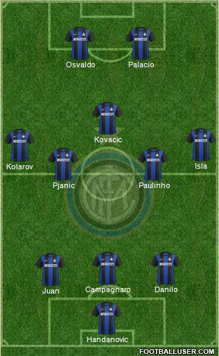 F.C. Internazionale Formation 2013