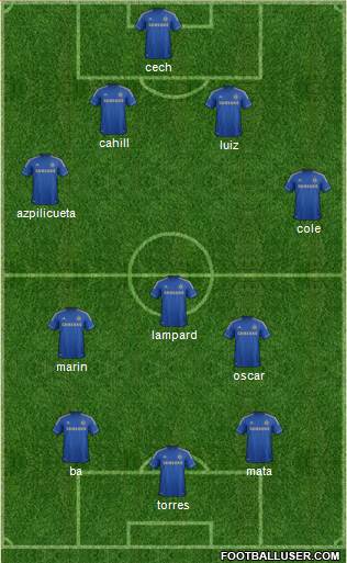 Chelsea Formation 2013