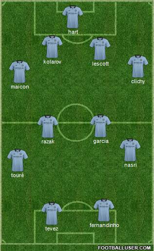 Manchester City Formation 2013
