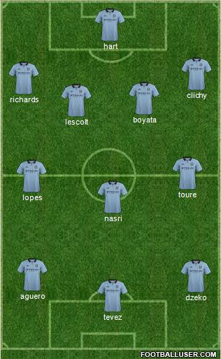 Manchester City Formation 2013
