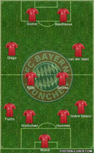 FC Bayern München Formation 2013
