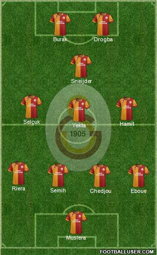 Galatasaray SK Formation 2013