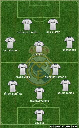 Real Madrid C.F. Formation 2013