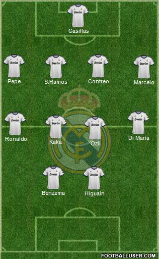 Real Madrid C.F. Formation 2013