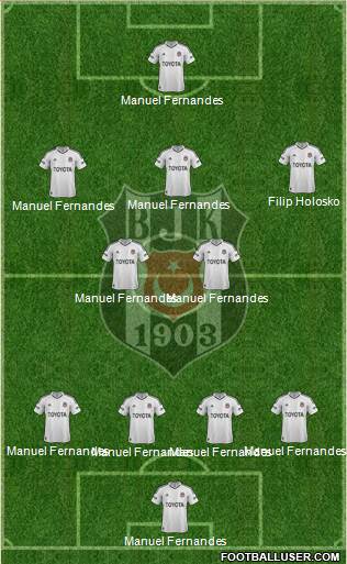 Besiktas JK Formation 2013
