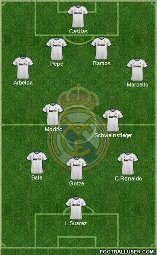 Real Madrid C.F. Formation 2013