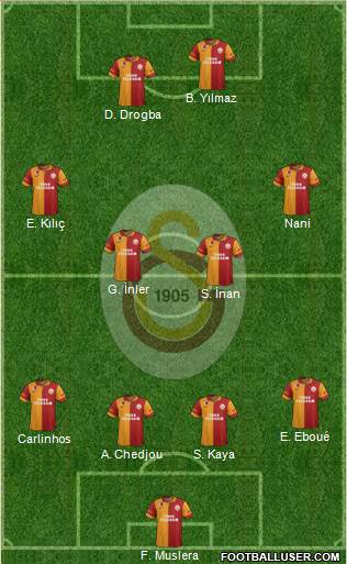 Galatasaray SK Formation 2013