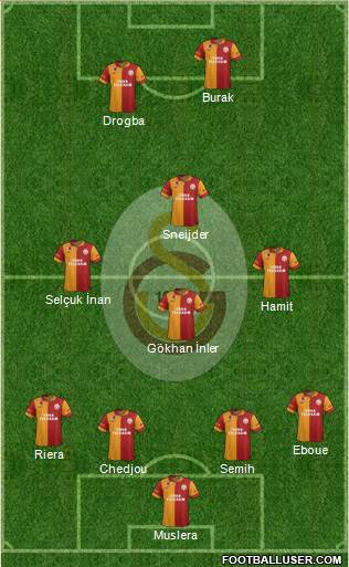 Galatasaray SK Formation 2013