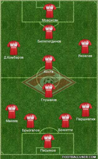Spartak Moscow Formation 2013