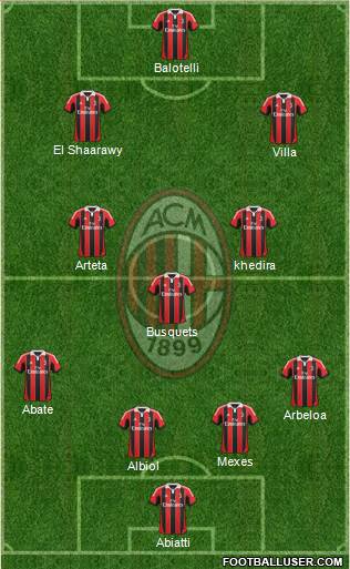 A.C. Milan Formation 2013
