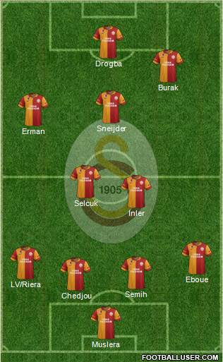 Galatasaray SK Formation 2013