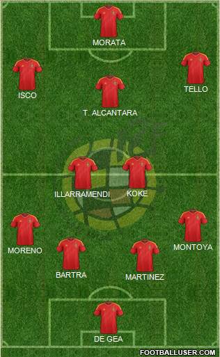 Spain Formation 2013