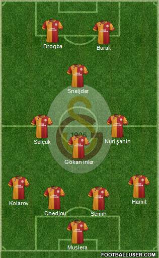 Galatasaray SK Formation 2013