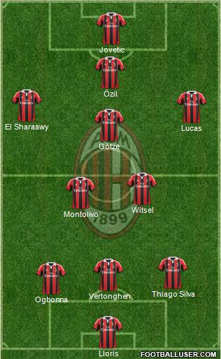A.C. Milan Formation 2013