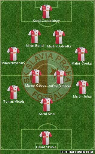 Slavia Prague Formation 2013