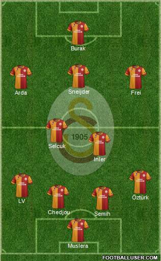 Galatasaray SK Formation 2013