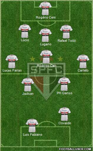 São Paulo FC Formation 2013