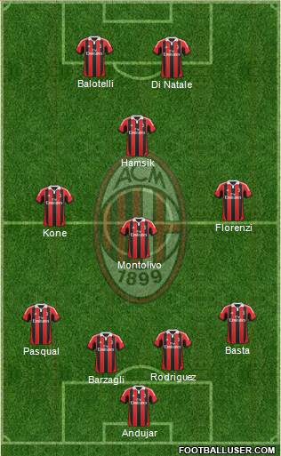 A.C. Milan Formation 2013