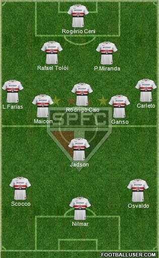 São Paulo FC Formation 2013