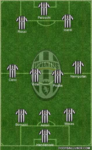 Juventus Formation 2013