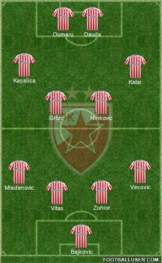FC Red Star Belgrade Formation 2013