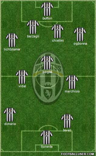 Juventus Formation 2013