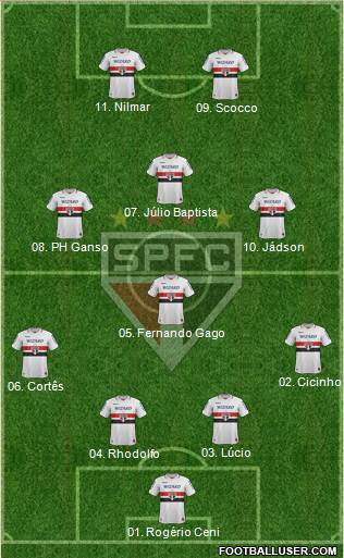 São Paulo FC Formation 2013