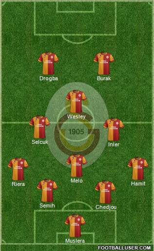 Galatasaray SK Formation 2013