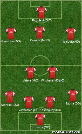 Arsenal Formation 2013