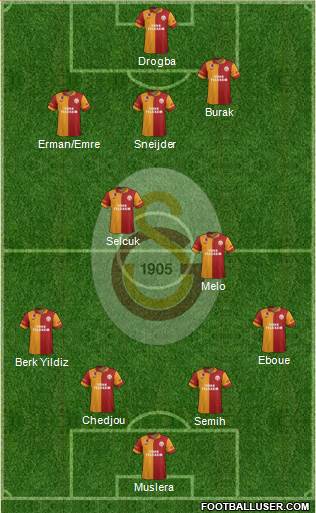 Galatasaray SK Formation 2013