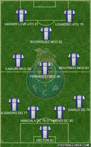 Futebol Clube do Porto - SAD Formation 2013