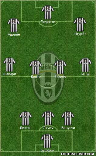 Juventus Formation 2013
