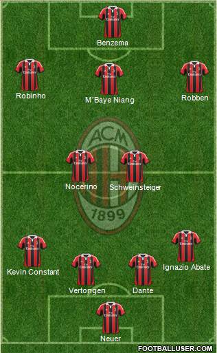 A.C. Milan Formation 2013