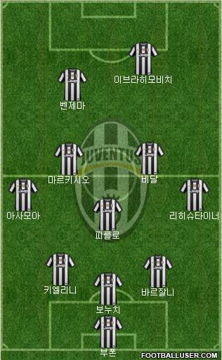 Juventus Formation 2013