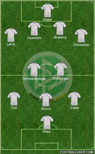 Germany Formation 2013