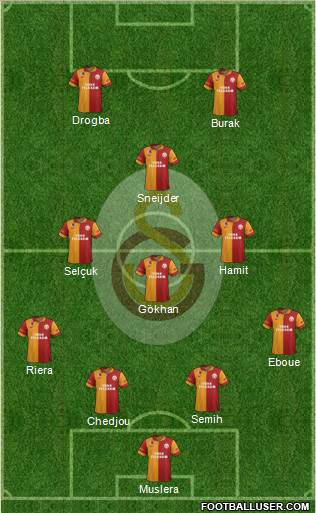 Galatasaray SK Formation 2013