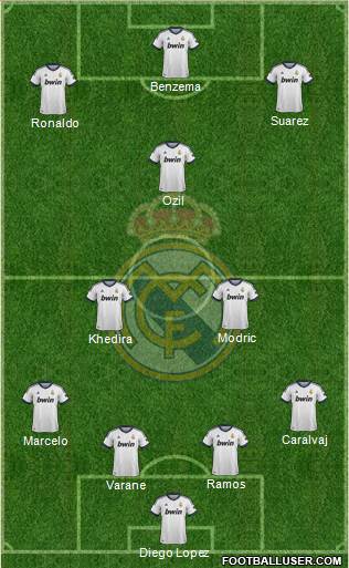 Real Madrid C.F. Formation 2013