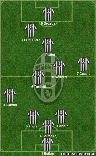Juventus Formation 2013