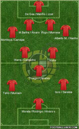 Spain Formation 2013