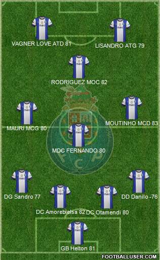 Futebol Clube do Porto - SAD Formation 2013