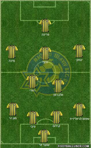 Maccabi Tel-Aviv Formation 2013