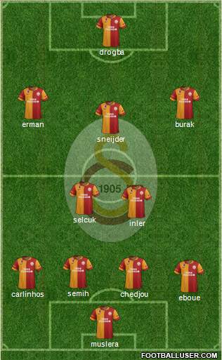 Galatasaray SK Formation 2013