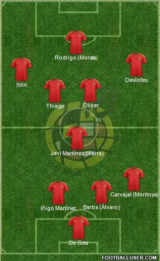Spain Formation 2013