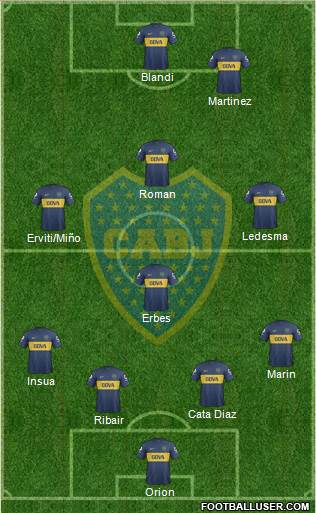 Boca Juniors Formation 2013