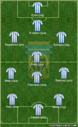 Argentina Formation 2013